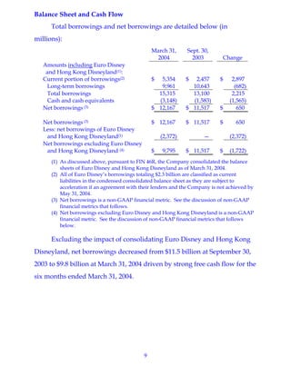 walt disney  Quarter 2004 2st