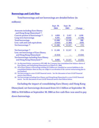 walt disney  Quarter 2004 4th