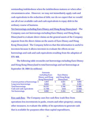 walt disney  Quarter 2004 4th