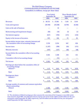 walt disney  Quarter 2004 4th