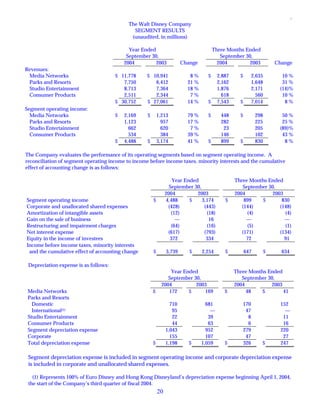 walt disney  Quarter 2004 4th