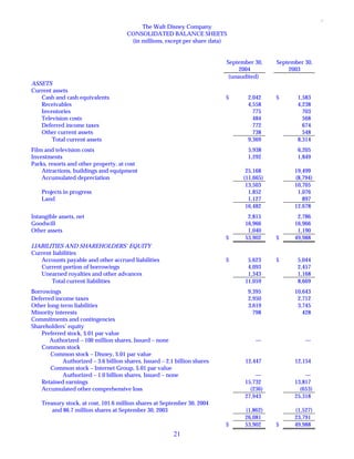 walt disney  Quarter 2004 4th