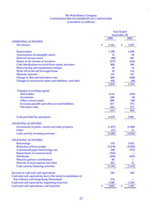 walt disney  Quarter 2004 4th