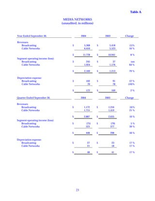 walt disney  Quarter 2004 4th