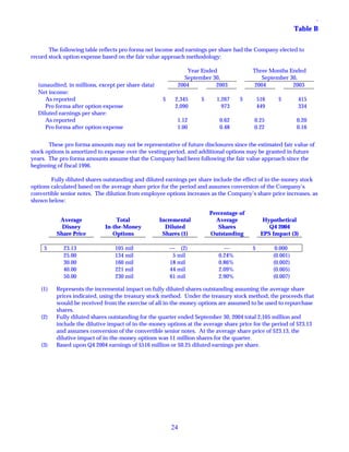 walt disney  Quarter 2004 4th