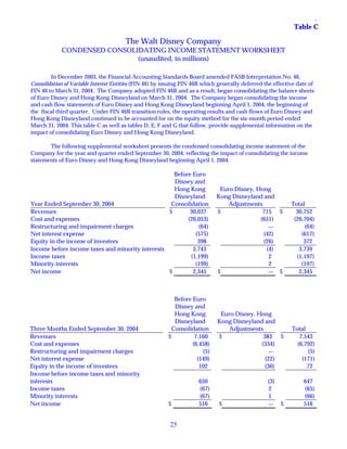 walt disney  Quarter 2004 4th