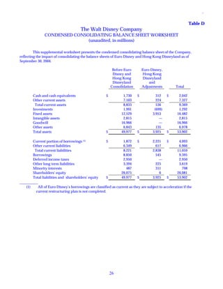 walt disney  Quarter 2004 4th