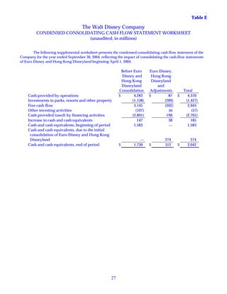 walt disney  Quarter 2004 4th