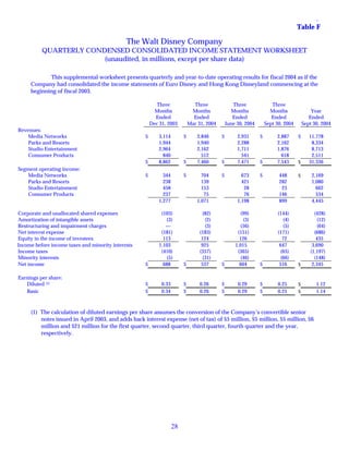 walt disney  Quarter 2004 4th