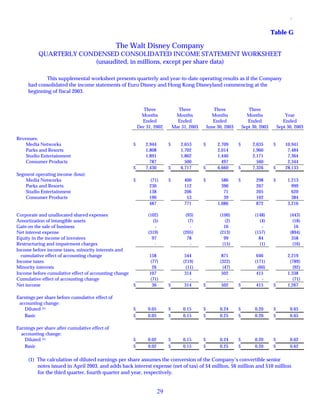 walt disney  Quarter 2004 4th