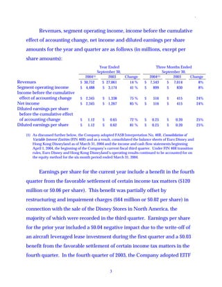 walt disney  Quarter 2004 4th