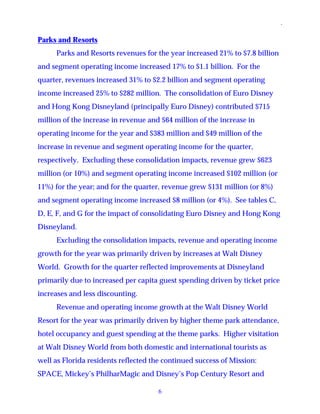 walt disney  Quarter 2004 4th