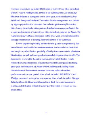 walt disney  Quarter 2004 4th