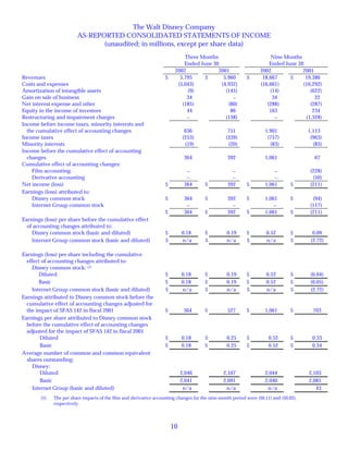 walt disney  Quarter2002 3rd