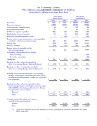 walt disney  Quarter2002 3rd