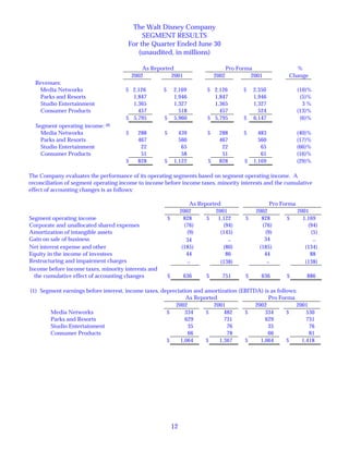 walt disney  Quarter2002 3rd