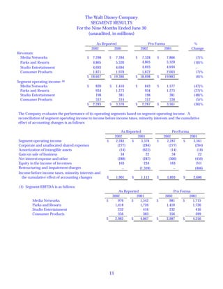 walt disney  Quarter2002 3rd