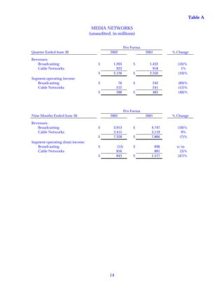 walt disney  Quarter2002 3rd