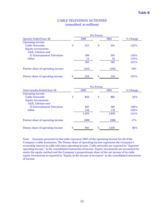 walt disney  Quarter2002 3rd
