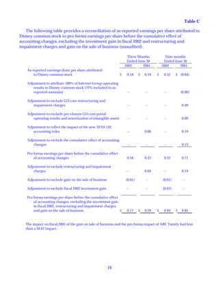 walt disney  Quarter2002 3rd