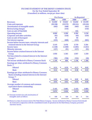 walt disney Quarter2000 4thh