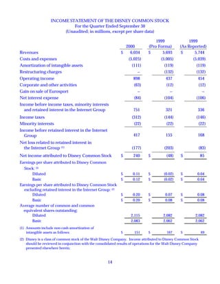 walt disney Quarter2000 4thh