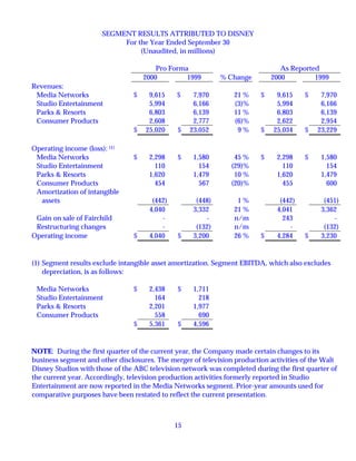 walt disney Quarter2000 4thh