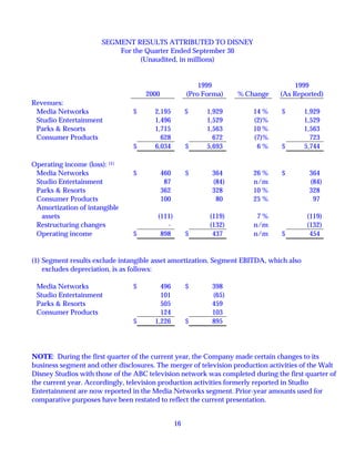 walt disney Quarter2000 4thh