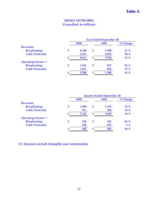walt disney Quarter2000 4thh