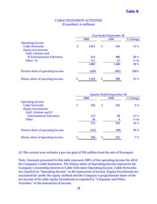 walt disney Quarter2000 4thh