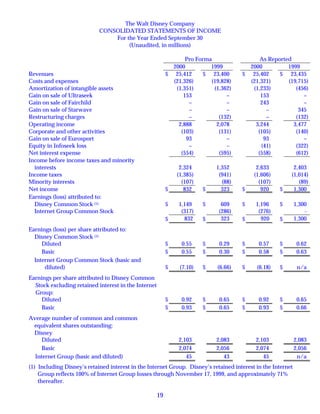 walt disney Quarter2000 4thh