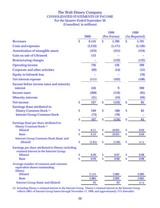 walt disney Quarter2000 4thh