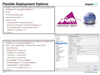 2020 © 2013 IBM Corporation
Flexible Deployment Options
 