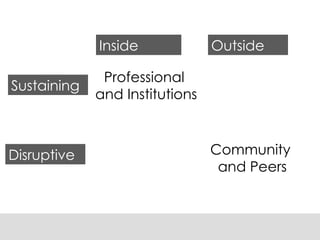Sustaining Disruptive Outside Inside Professional  and Institutions Community  and Peers 
