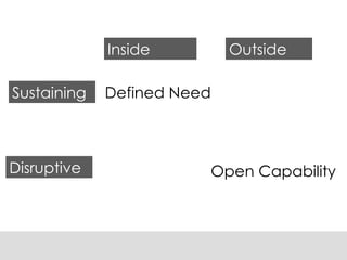 Sustaining Disruptive Outside Inside Defined Need Open Capability 