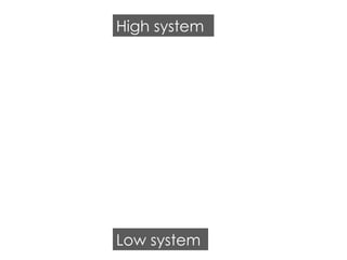Low system High system 