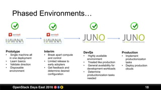18
Phased Environments…
Prototype
• Single machine all
in one deployment
• Learn basics
• Validate direction
• Disposable
environment
Interim
• Break apart compute
and control
• Limited release to
early adopters
• Get feedback and
determine desired
configuration
DevQa
• Highly available
environment
• Treated like production
• General availability for
development workloads
• Determine
producitonization tasks
needed
Production
• Implement
productionizaiton
tasks
• Deploy production
clouds
 