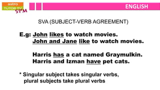 ENGLISH

       SVA (SUBJECT-VERB AGREEMENT)

E.g: John likes to watch movies.
     John and Jane like to watch movies.

     Harris has a cat named Graymulkin.
     Harris and Izman have pet cats.

* Singular subject takes singular verbs,
  plural subjects take plural verbs
 