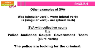 ENGLISH
             Other examples of SVA

     Was (singular verb) / were (plural verb)
      is (singular verb) / are (plural verb)

           SVA with collective nouns
                     E.g:
Police Audience Couple Government               Team
                (plural verbs)

   The police are looking for the criminal.
 