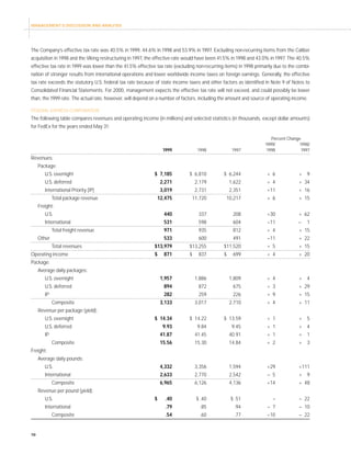 fedex Annual Reports 1999