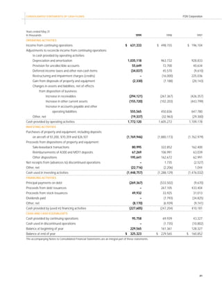 fedex Annual Reports 1999