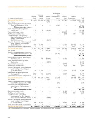 fedex Annual Reports 1999