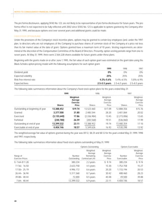 fedex Annual Reports 1999