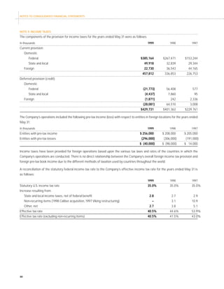 fedex Annual Reports 1999