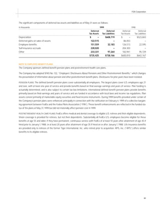 fedex Annual Reports 1999