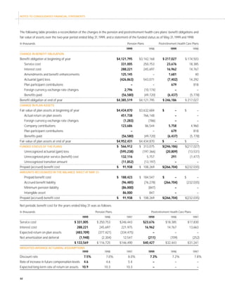 fedex Annual Reports 1999