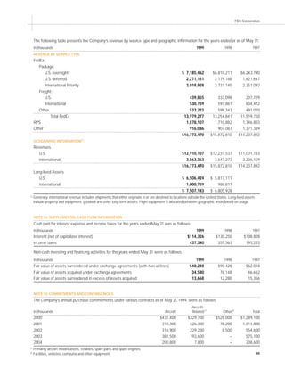 fedex Annual Reports 1999