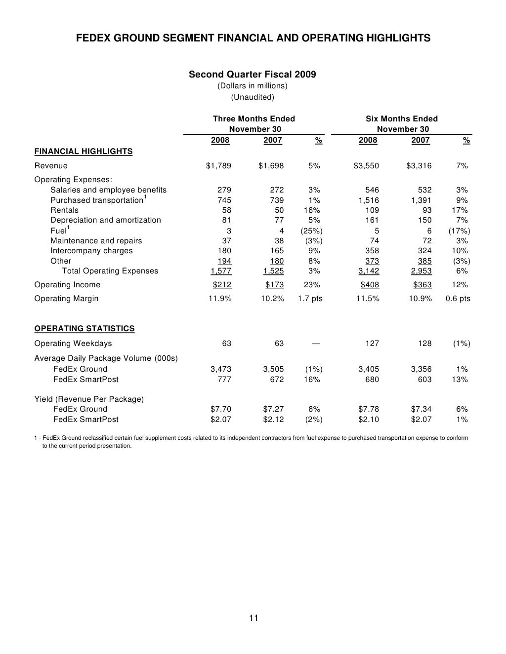 FedEx Corp. Reports Second Quarter Earnings