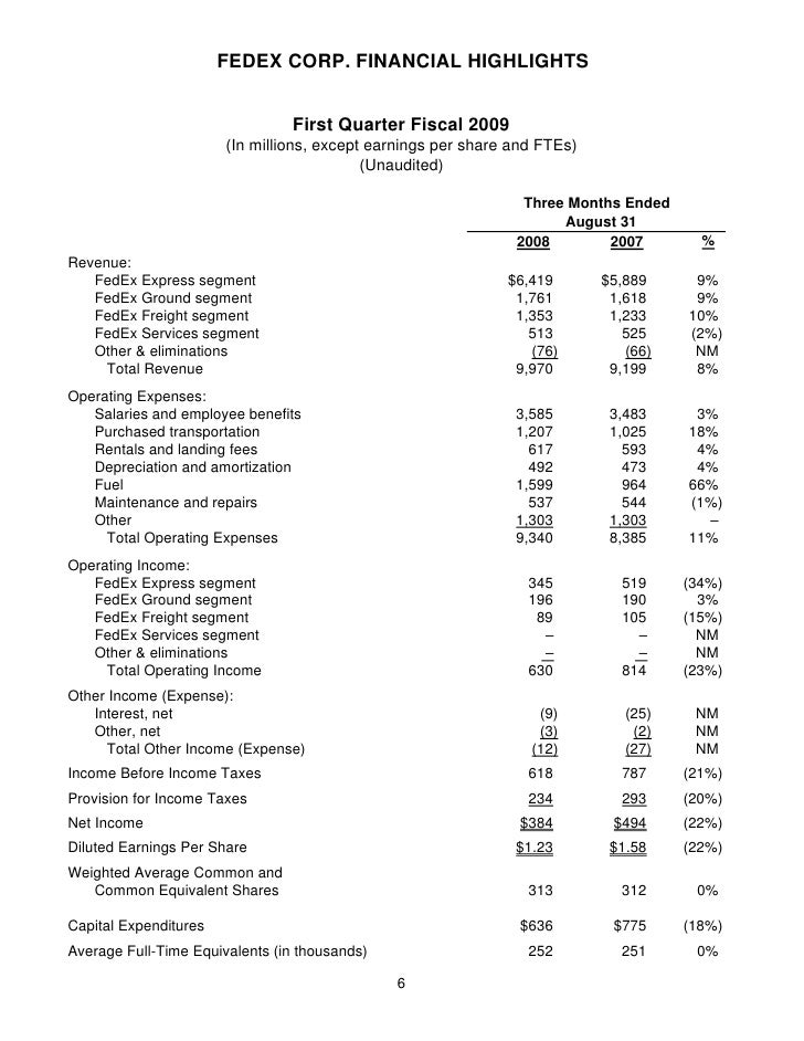 FedEx Corp. Reports First Quarter Earnings Sep 18, 2008