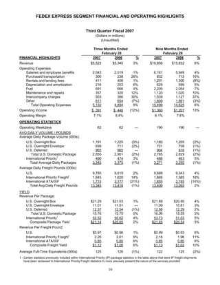 FedEx Reports Third Quarter Earnings Mar 21, 2007 
